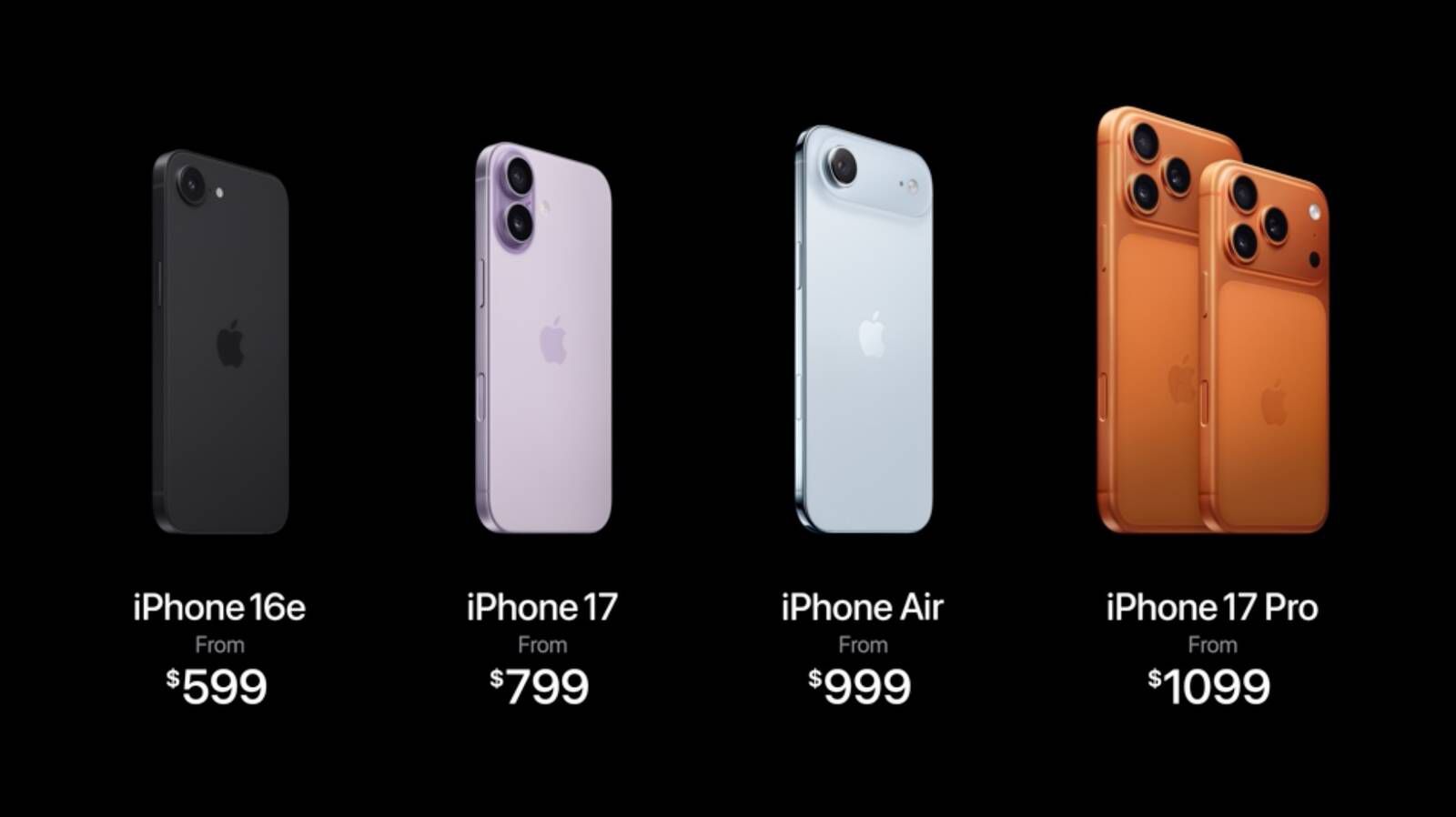 The 2025 iPhone lineup